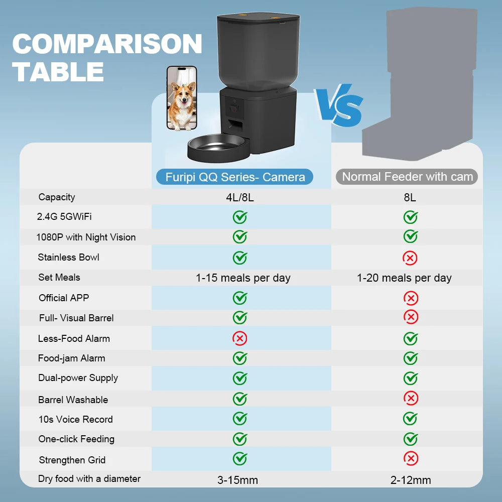 Comedero automático